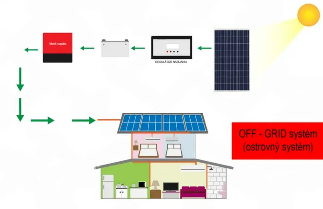 OFFGRID FOTOVOLTIKA KEYLIGHT.png